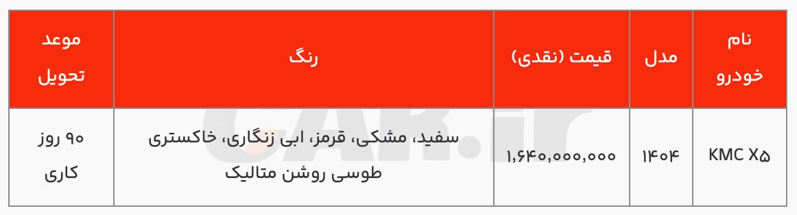 KMS X و T1 شرایط نقدی و اقساطی