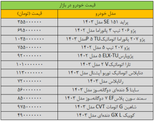 قیمت های گسترده در بازار خودرو/ آخرین قیمت Samand ، Falcon ، Peugeot ، Tara & Quick + جدول