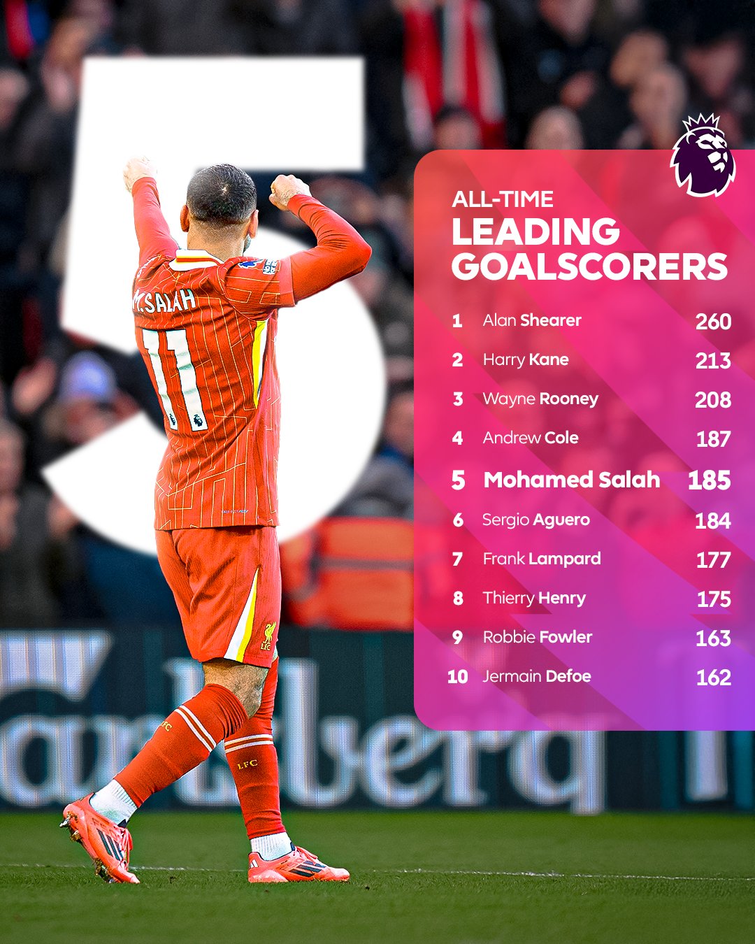 صلاح -2025-04-27