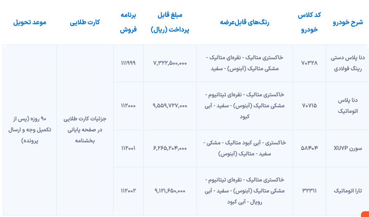جزئیات شرایط فروش فوق العاده ایران خودرو منتشر شد