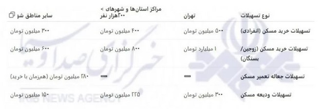 وام خرید خانگی