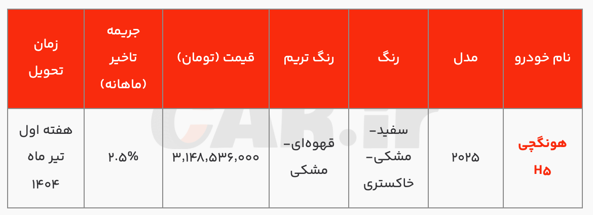 شرایط فروش Hongchi H3 گروه Bahman با قیمت قطعی