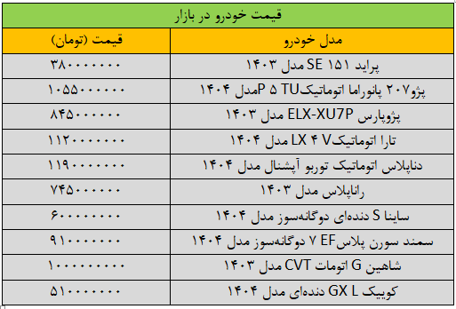 لیست قیمت ماشین
