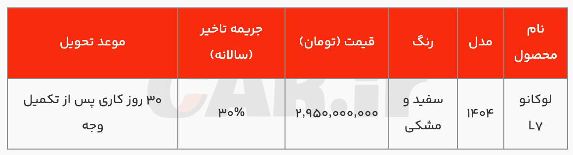 شرایط فروش Lucano L4 با قیمت قطعی و تحویل فوری
