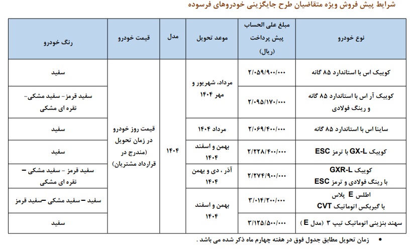 پیش فروش محصولات سایپا برای ماشین فرسوده