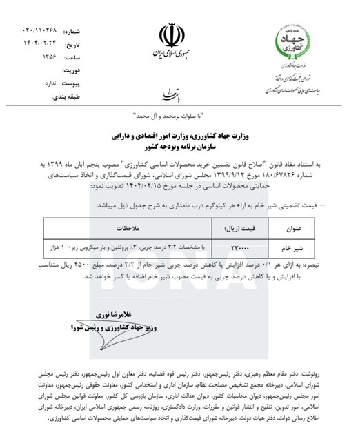 قیمت شیر