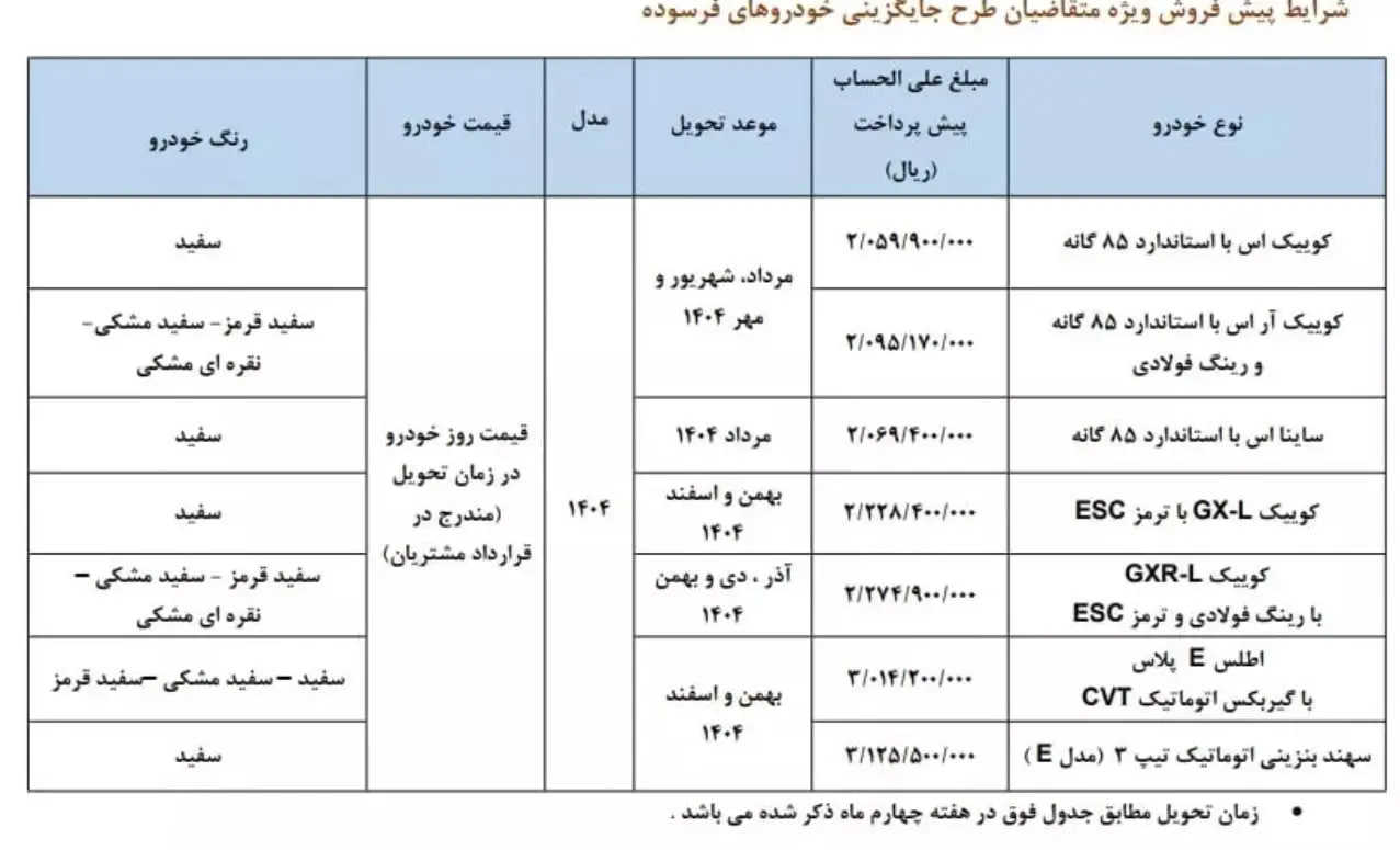شروع برنامه فروش جدید سایپا از امروز صبح