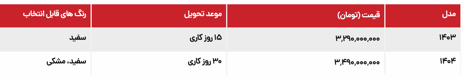 مرحله دوم فروش نقدی رنو آرکانا آغاز شد