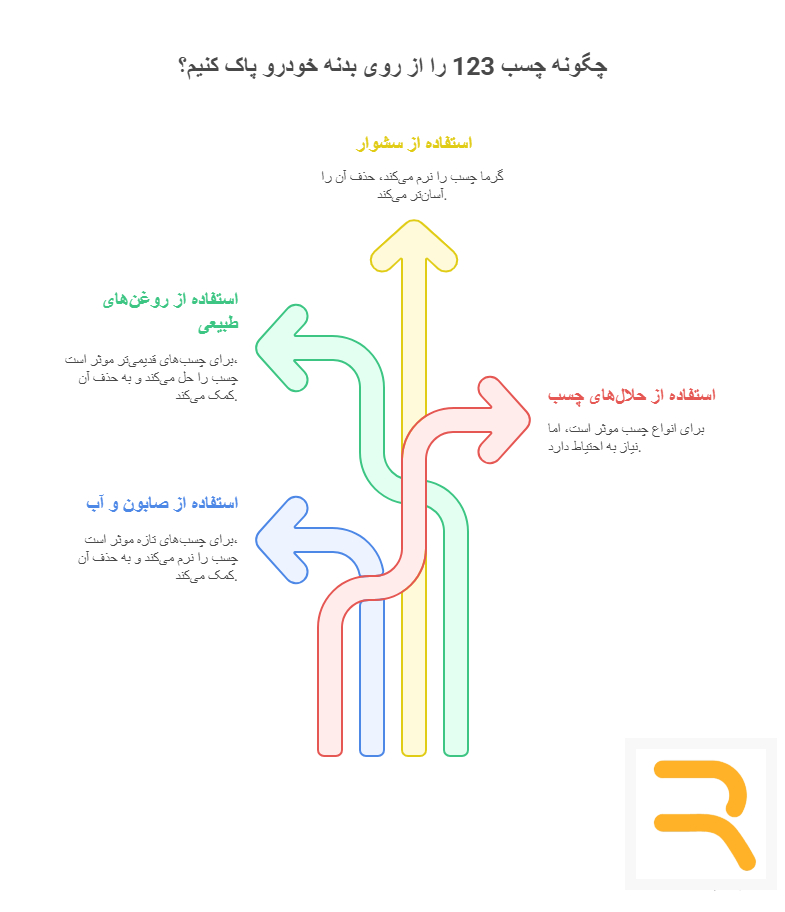 نحوه پاک کردن چسب 2 بدون آسیب به بدن ماشین
