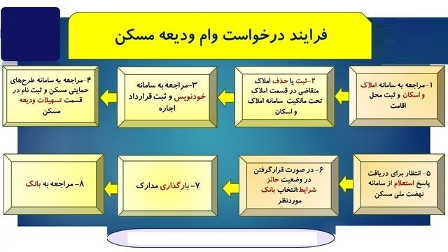 وام مسکن