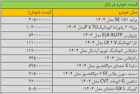 فروش خودرو متوقف شد/ آخرین قیمت غرور ، پژو ، شاهین ، سمند و دنا + جدول