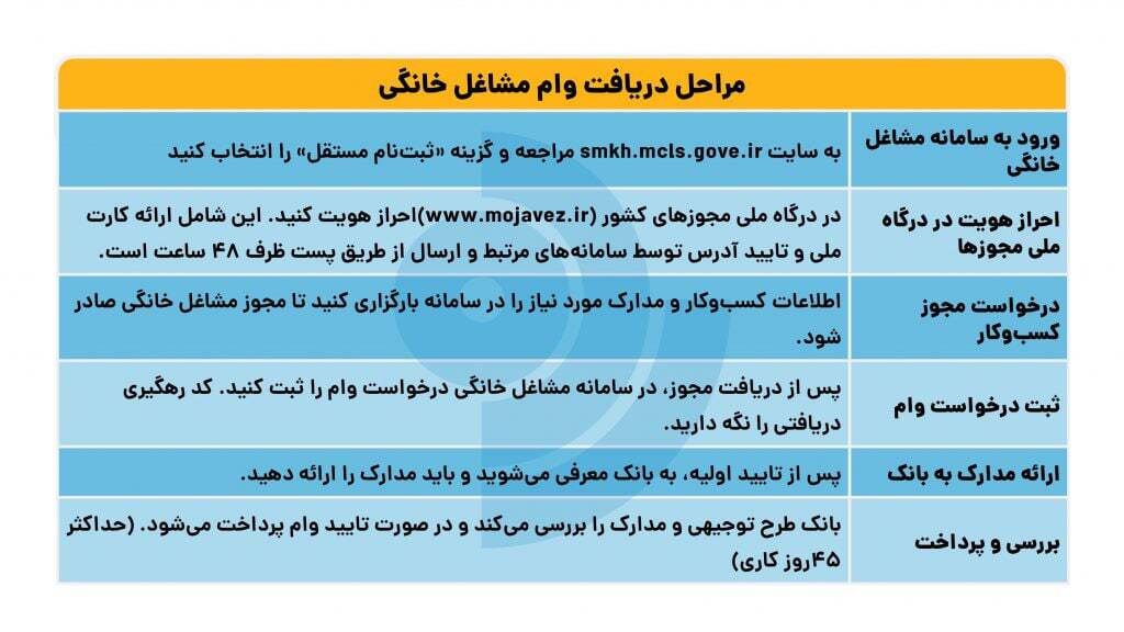وامهای شغلی