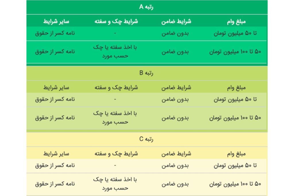 وام بدون ضامن