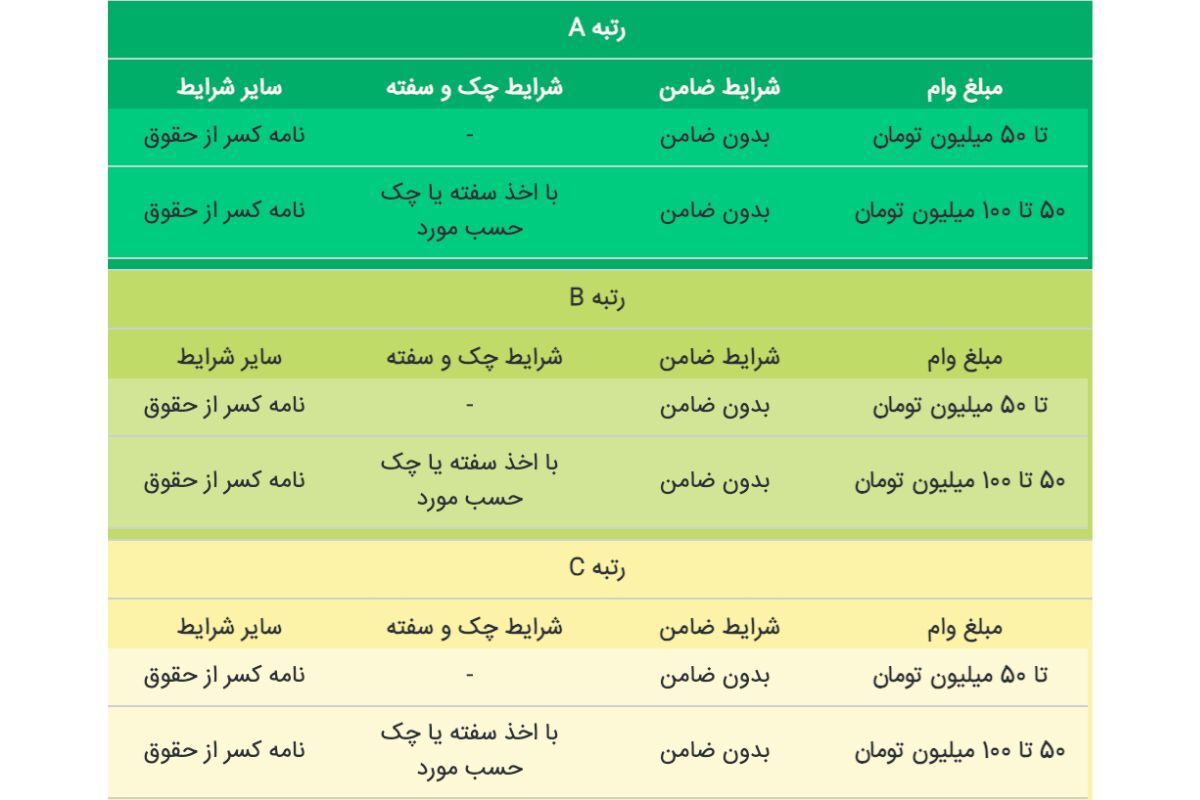 وام بدون ضامن
