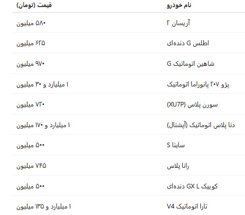 قیمت روز اتومبیل های داخلی ؛ بازار پایدار است