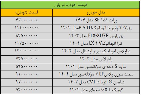 آخرین قیمت Peugeot ، Falcon ، Samand ، Dena ، Quick+ Table