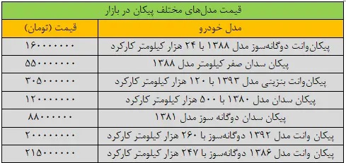 قیمت فلش