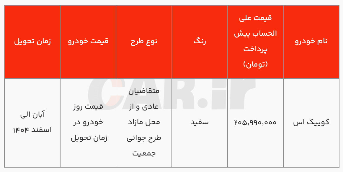 پیش فروش سریع S از دوشنبه 6 ژوئن