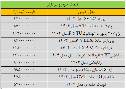 ترمز قیمت ماشین گرفته شده/ آخرین قیمت Samand ، Peugeot ، Falcon ، Quick و Tara + Table