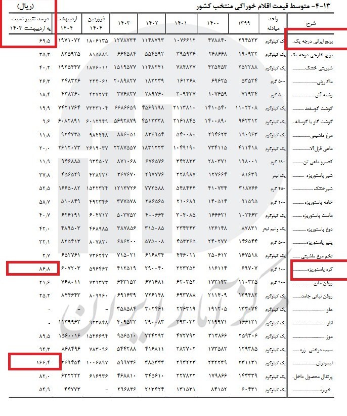 برنج