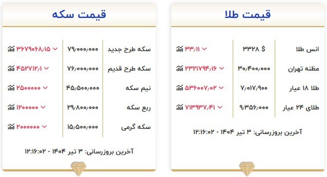 قیمت طلایی