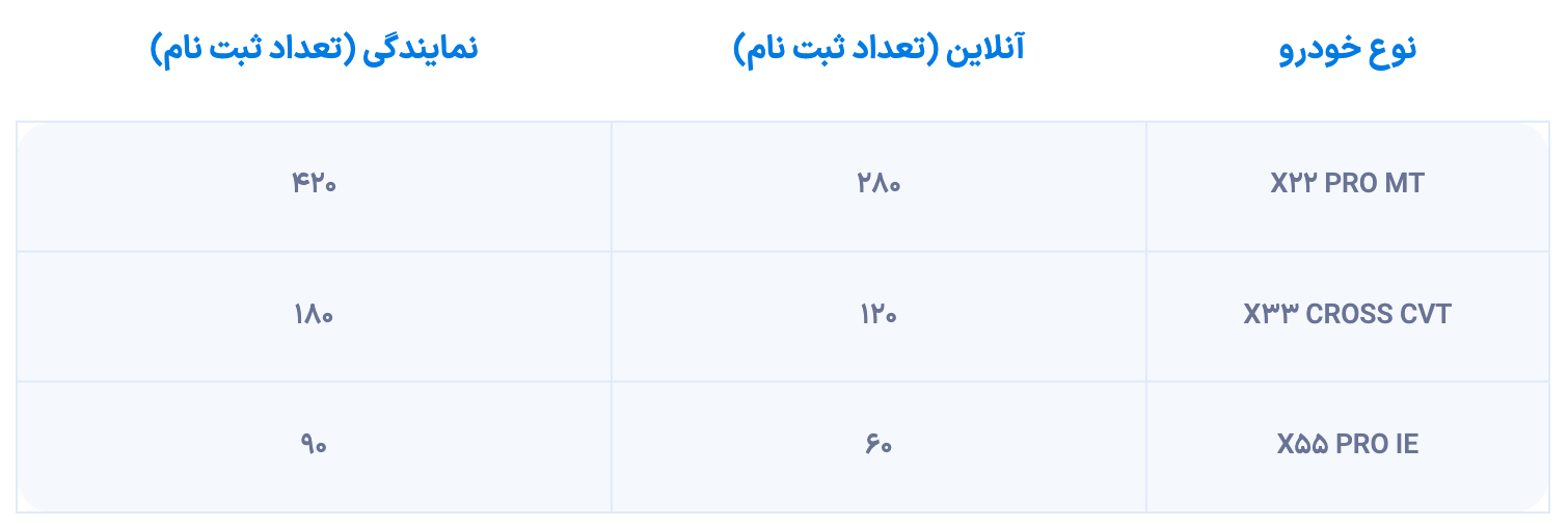 شروع مرحله جدید شرایط فروش خودرو از شنبه