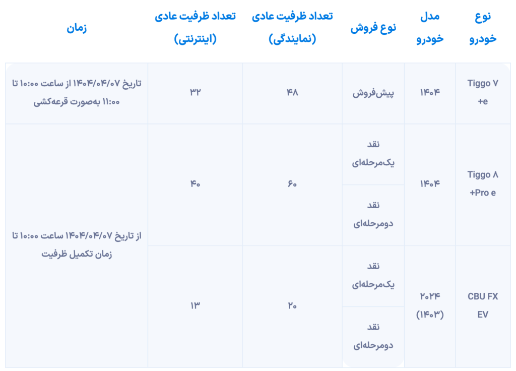 شروع مرحله جدید شرایط فروش خودرو از شنبه