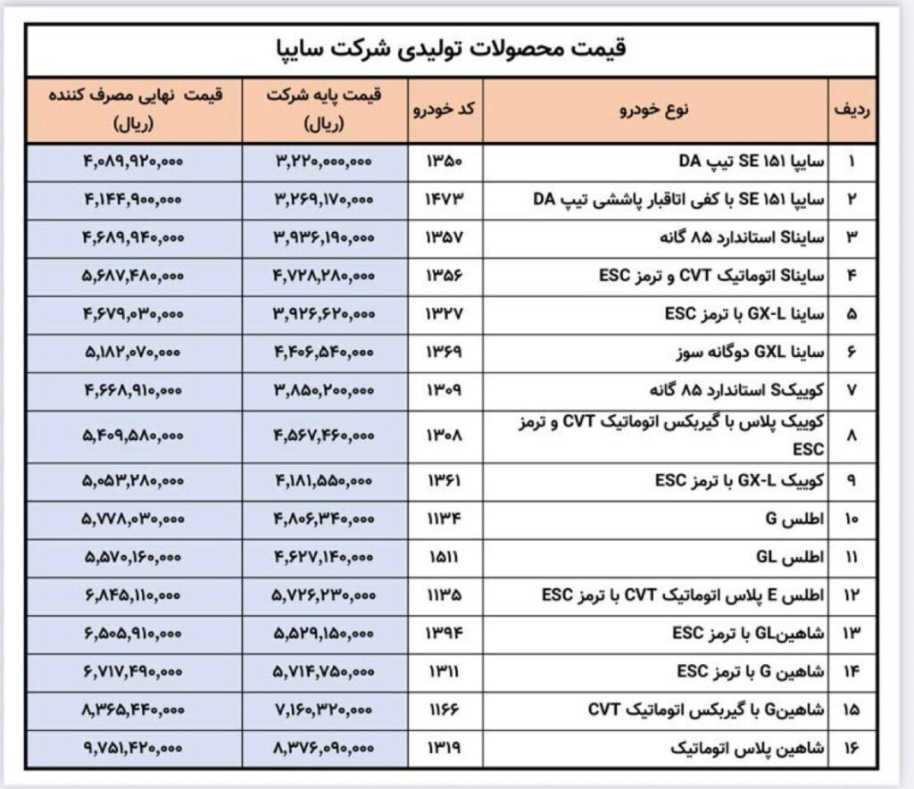 آخرین قیمت نهایی محصولات سایپا اعلام شد