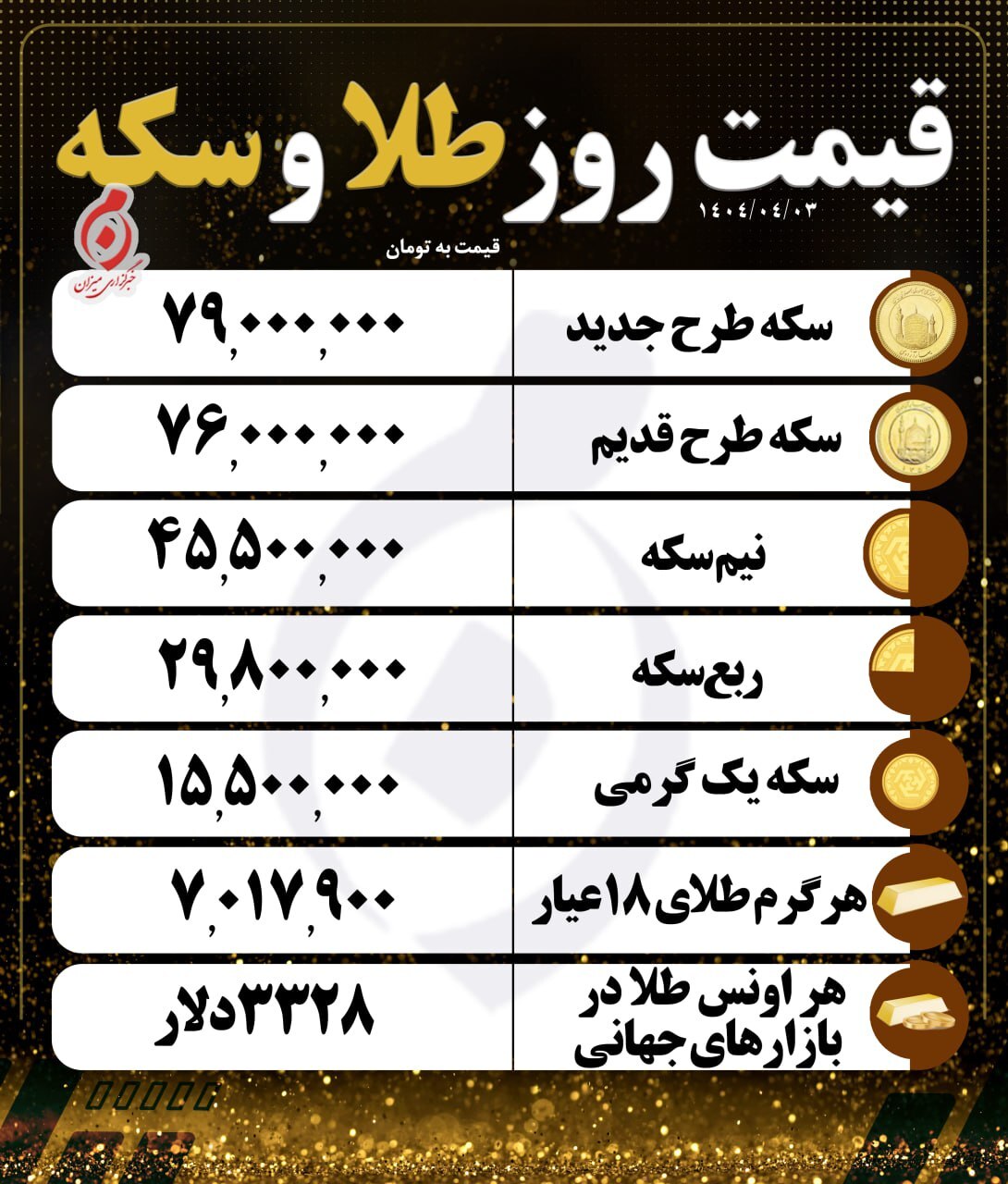 قیمت طلا و سکه