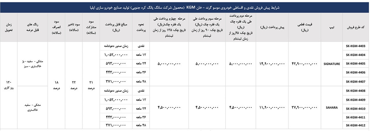 شرایط وانت Moso Grand Khan (1404 ژوئیه)