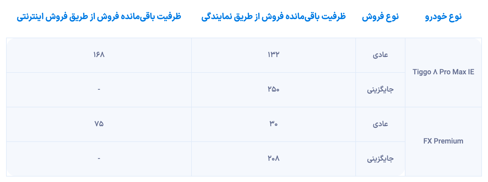 شروع مرحله جدید شرایط فروش خودرو
