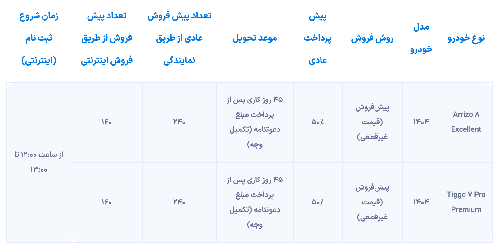 شروع مرحله جدید شرایط فروش خودرو