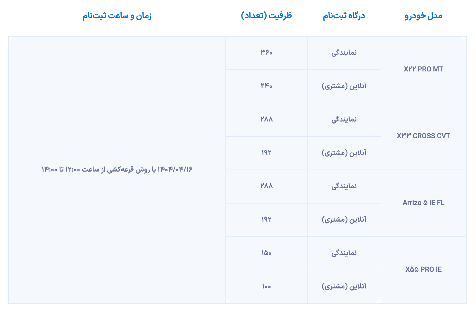 شروع مرحله جدید شرایط فروش خودرو