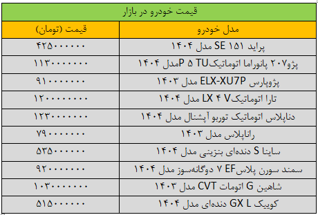 لرزش قیمت خودرو/ آخرین قیمت پژو ، سمند ، شاهین ، سریع و دنا + جدول