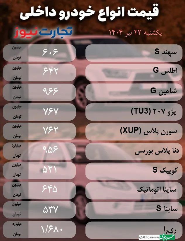 قیمت ماشین