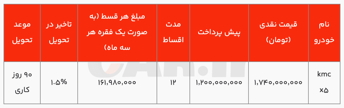 KMC X3 Cash and Conditions برای 6 ژوئیه اعلام شده است