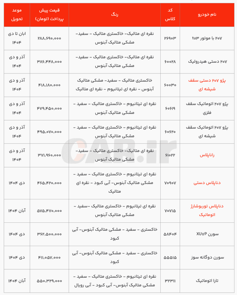 شرایط تکمیل وجه شرایط ششمین طرح پیش فروش، فوری و فوق العاده ایران خودرو