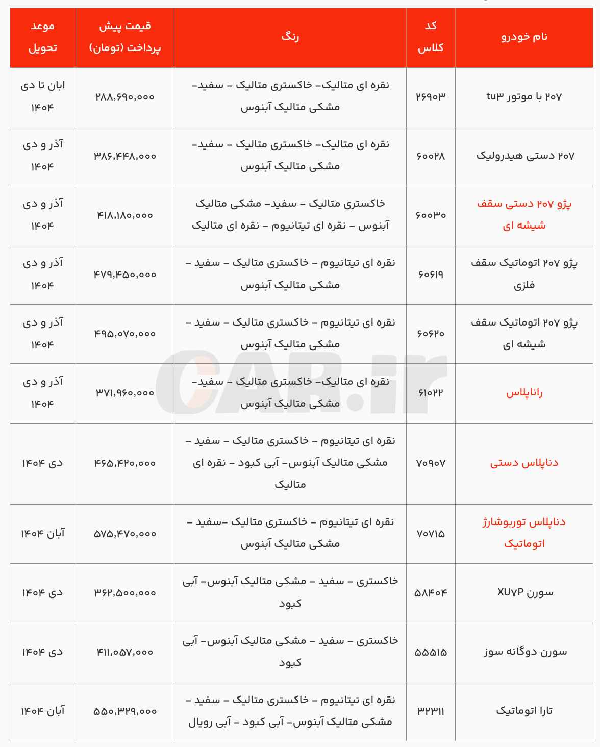 شرایط تکمیل وجه شرایط ششمین طرح پیش فروش، فوری و فوق العاده ایران خودرو