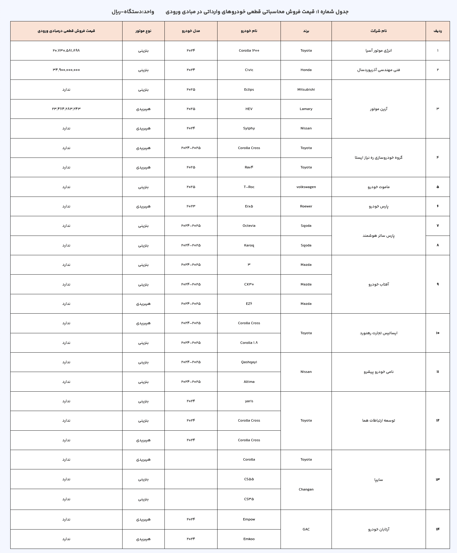 لیست اتومبیل های وارداتی
