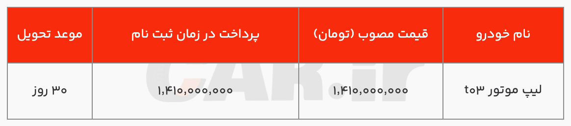 شرایط پول نقد و اقساط موتور لب T2 با کاهش قیمت (1 ژوئیه)