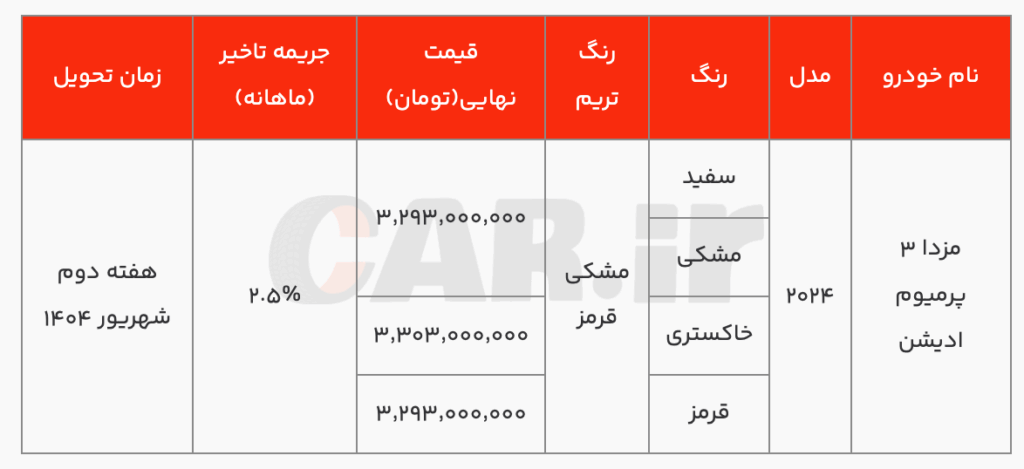 فروش نقدی مزدا ۱۳۹۴ توسط گروه بهمن با قیمت رقابتی (1 ژوئیه)
