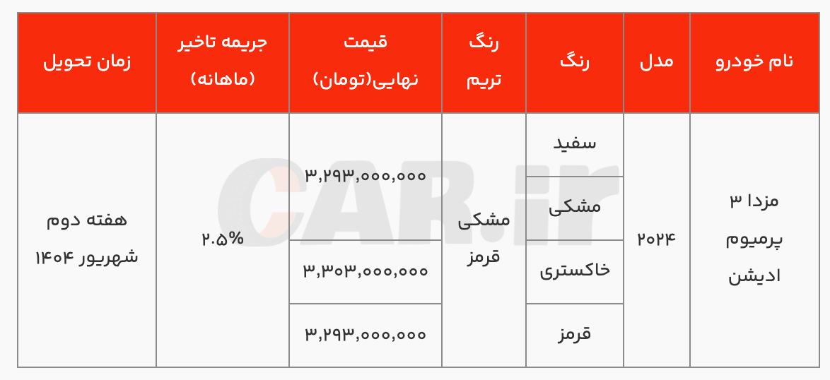 فروش نقدی مزدا ۱۳۹۴ توسط گروه بهمن با قیمت رقابتی (1 ژوئیه)