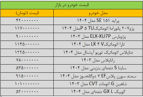 بازار خودرو به یک کما/ آخرین قیمت توسط Samand ، Quick ، Dena ، Shahin و Tara + Table رفت