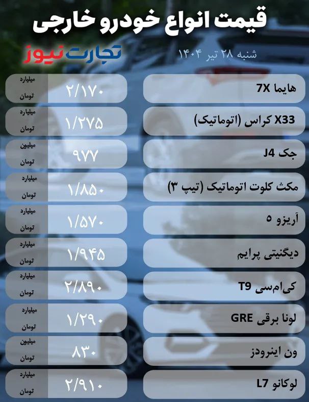 قیمت ماشین