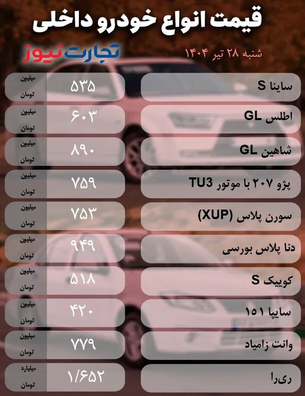 قیمت ماشین