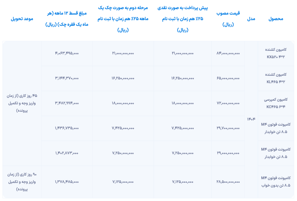 شرایط فروش اقساط دیزل سایپا از فردا آغاز می شود [تیر ۱۴۰۴]