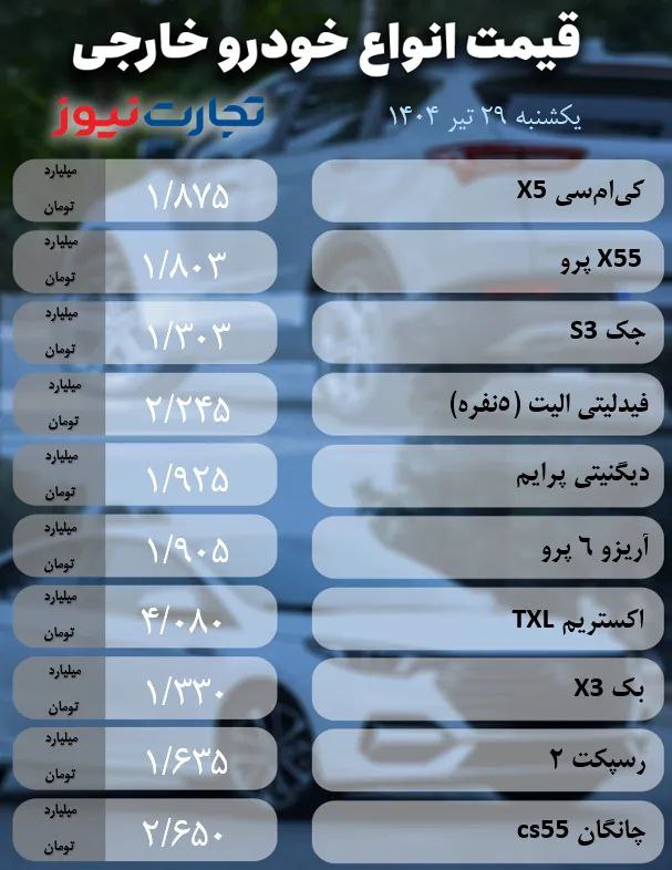 قیمت ماشین