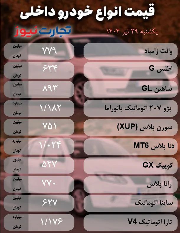 قیمت ماشین
