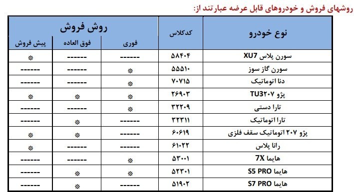 شروع فروش دو اتومبیل ایرانی با سه روش تحویل از 6 اوت