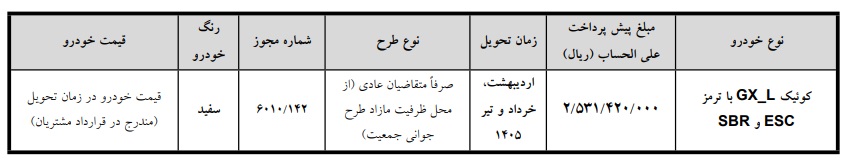 بخشنامه فروش سریع ماشین